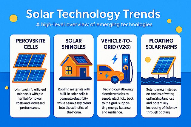 NavigatingSolar Knowledge Hub Articles : News & Innovation Solar Tech Trends - what to look for when you upgrade