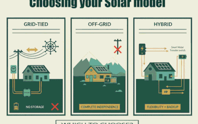 Types of solar-powered systems