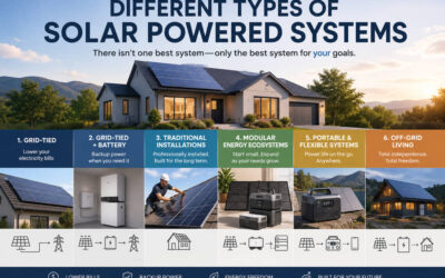 Different Types of Solar-Powered Systems