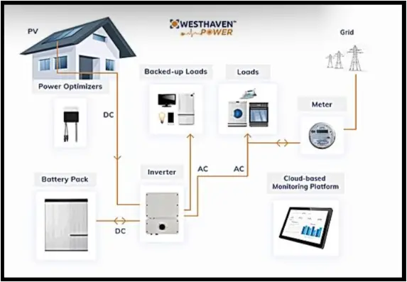 Diagram explaining how a VPP works