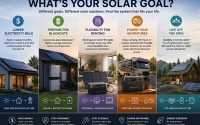 The Homeowner’s Solar Decisions Manual: Built on Choices