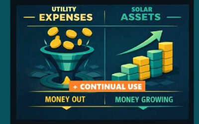 Energy Costs vs Solar Savings Incentive Stack