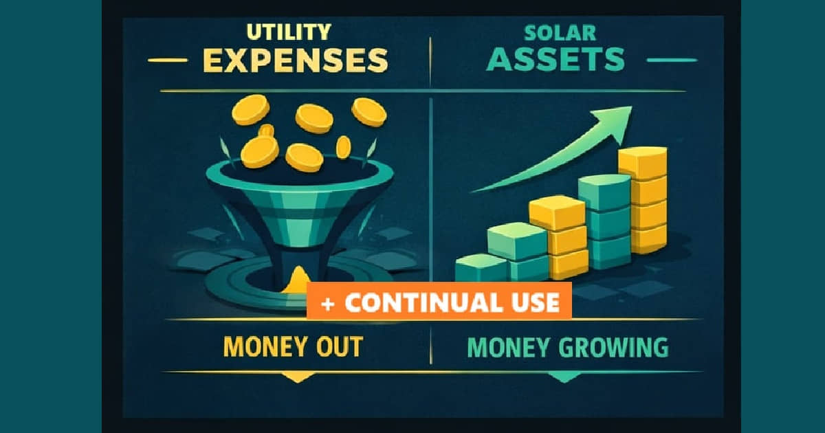 Energy Costs vs Solar Savings and Incentives