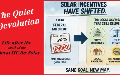 Why Some States’ Solar Incentives Pay More
