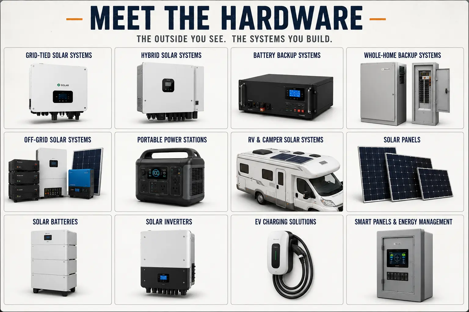 Meet the Hardware of modern energy systems
