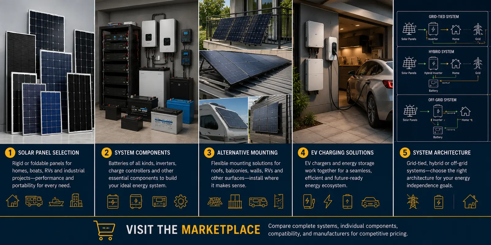 Evolve my Energy Ecosystem - from Design and Installation to expansion and future upgrades