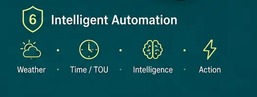 **Intelligent Automation** **Intelligent Energy Management, Distribution and Automation**<br />