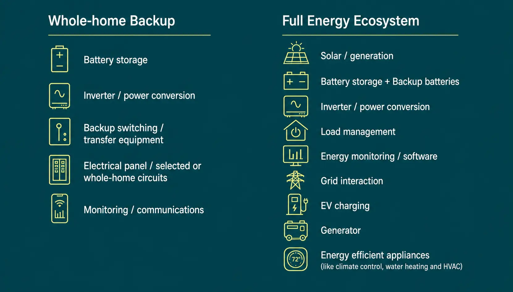 5. Whole-home vs full Ecosystem Backup Power Differences between Whole-home vs full Ecosystem Backup Power
