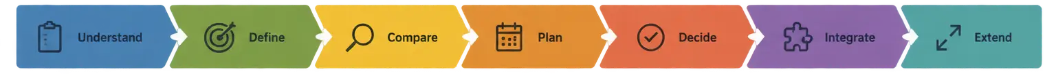 NavigatingSolar - Whole-home Energy Ecosystem - banner strip 13