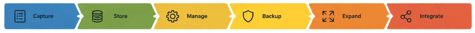 NavigatingSolar - Whole-home Energy Ecosystem - banner strip 4