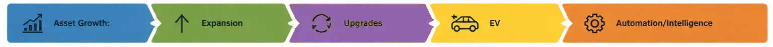 NavigatingSolar - Whole-home Energy Ecosystem - banner strip 6