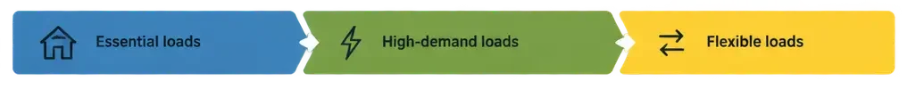 NavigatingSolar - Whole-home Energy Ecosystem - banner strip 7